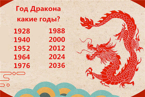 2024 год какого животного. Год дракона. Год дракона 1988. Год дракона календарь. 2012 Год какого дракона.